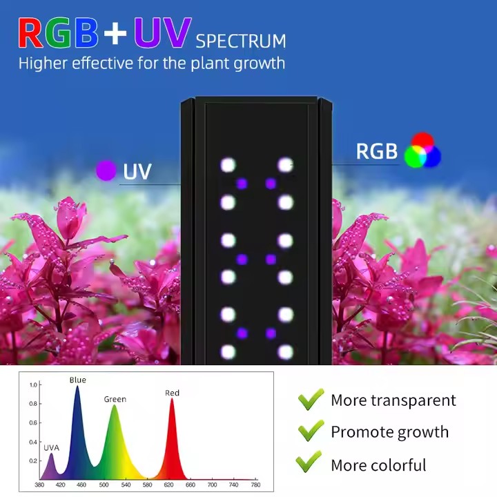 WEEK AQUA S Serie RGB+UV Volls – Aquarium Plants Live Bewertung und Preis