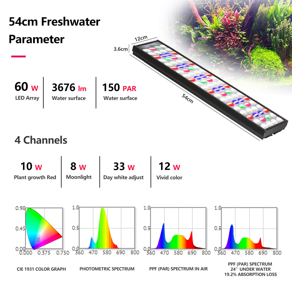 PopBloom H54 H75 WiFi Vollspek – Aquarium Plant Light Bewertung und Preis