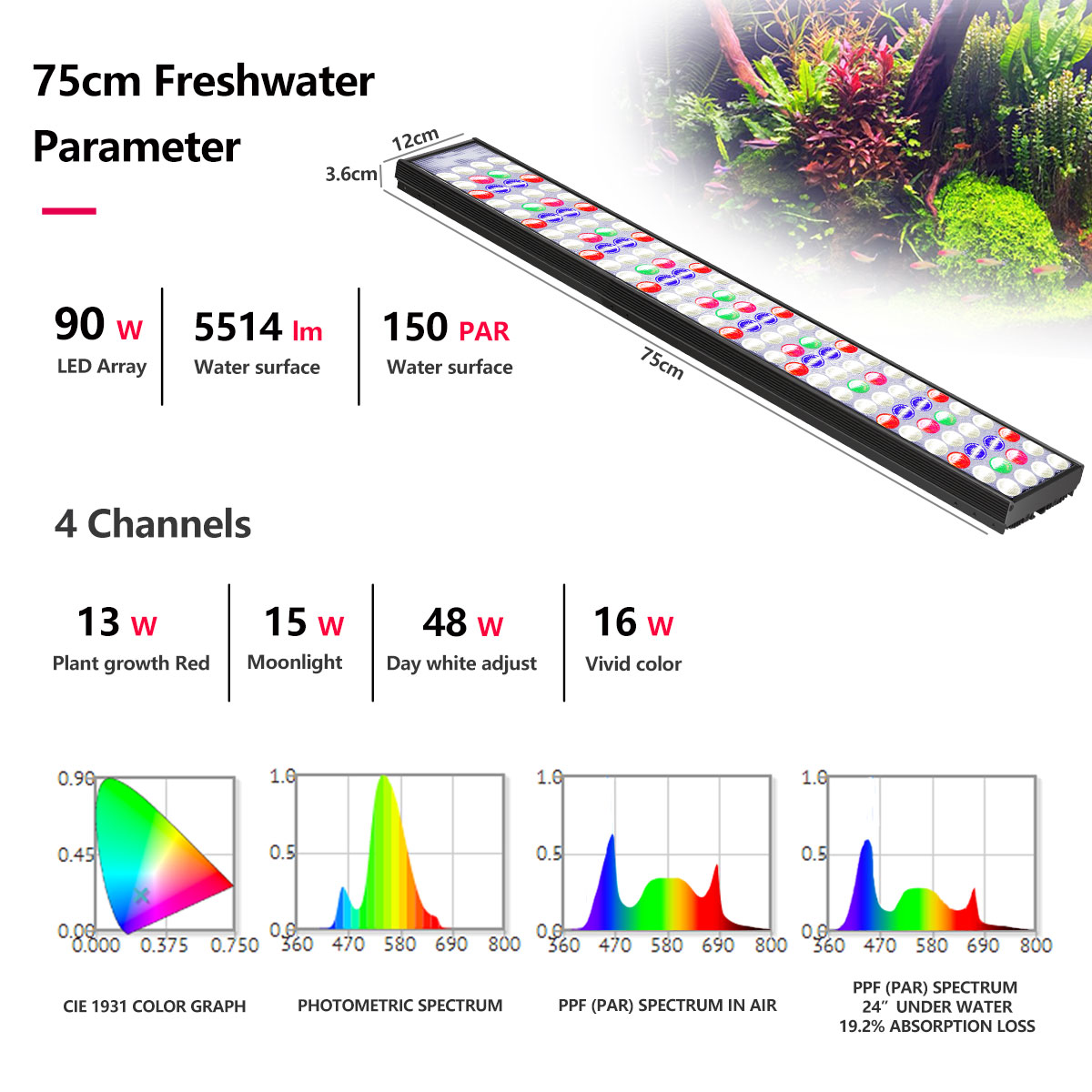 PopBloom H54 H75 WiFi Vollspek – Aquarium Plant Light Bewertung und Preis