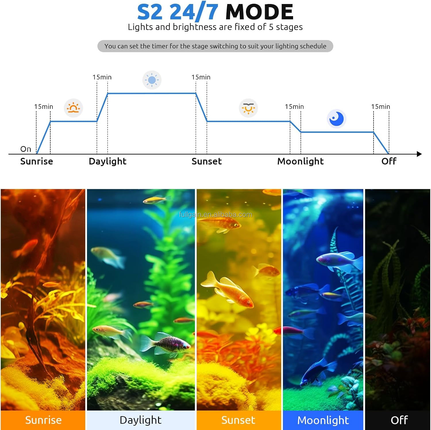FG199 2025 Neue Legierung Hoch – Aquarium Plant Light Bewertung und Preis
